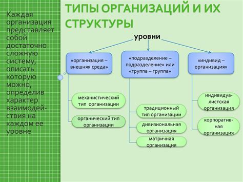 Типы организаций, принимающих вторсырье