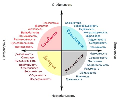 Типы оцепей