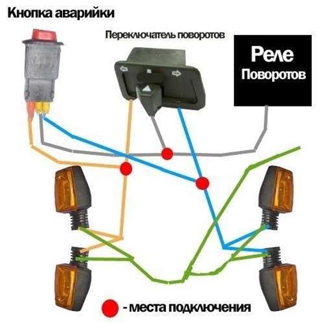 Типы поворотников на змейке