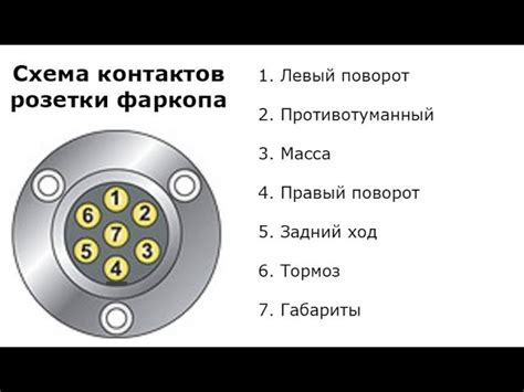 Типы подключения и их особенности