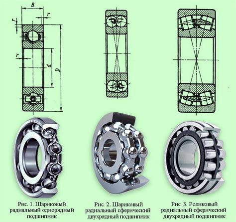 Типы подшипников и их влияние на скольжение