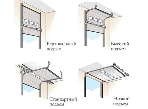 Типы подъемных гаражных ворот