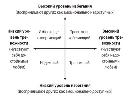 Типы привязанности и их влияние