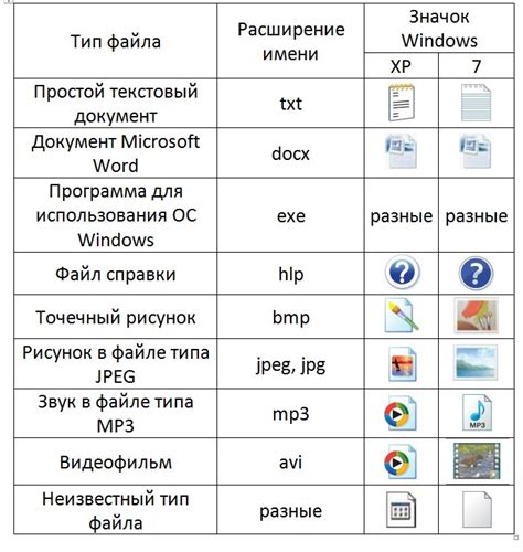 Типы проверок файлов