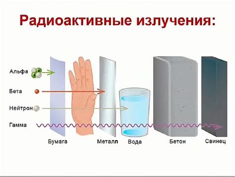 Типы радиации