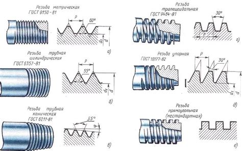 Типы резьбы и их отличия