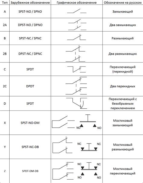 Типы реле для использования на электрической схеме