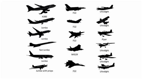 Типы самолетов и их характеристики
