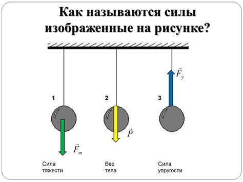 Типы связей, которые можно изобразить на рисунке