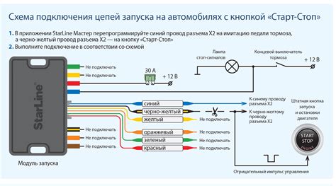 Типы сигнализаций для подключения к телефону