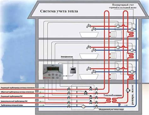 Типы систем горячего водоснабжения