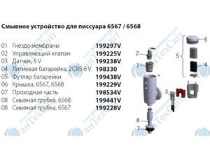 Типы смывных механизмов