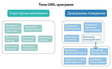 Типы статей и их цель