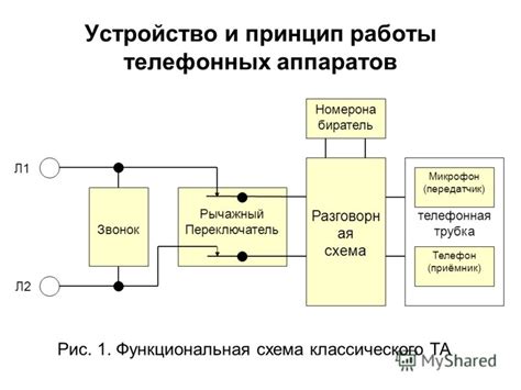 Типы телефонных аппаратов, предлагаемых Ростелекомом