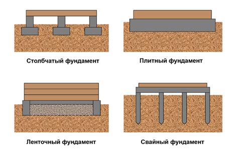 Типы фундаментов для мини домика