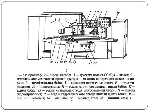 Типы шлифовальных станков