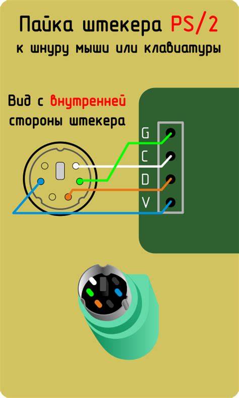 Типы шнуров для подключения клавиатуры и мыши