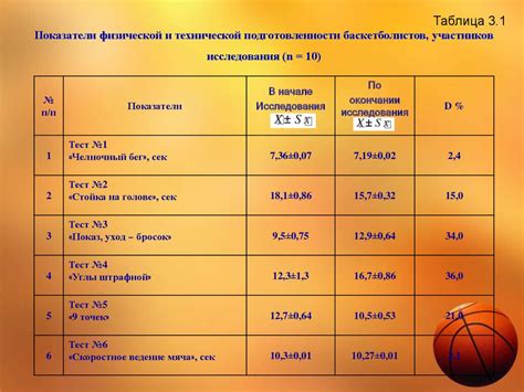 Типы эффектов ловкости и их влияние на игровой процесс