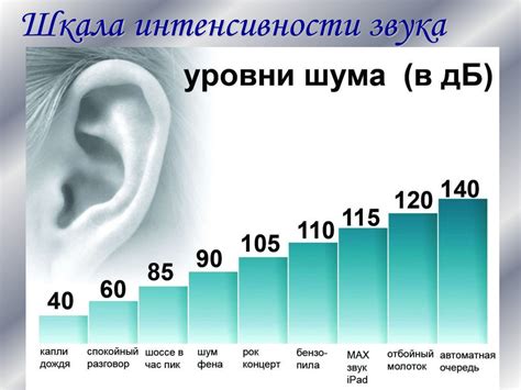 Типы эха и их влияние на качество звука