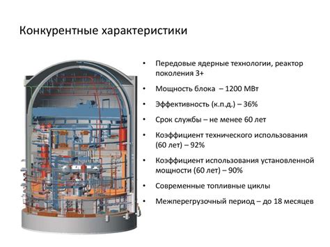 Типы ядерных реакторов