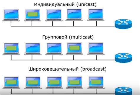 Типы IP адресов для электронной почты