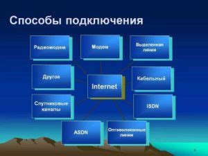 Тип подключения: выбор оптимальной сети