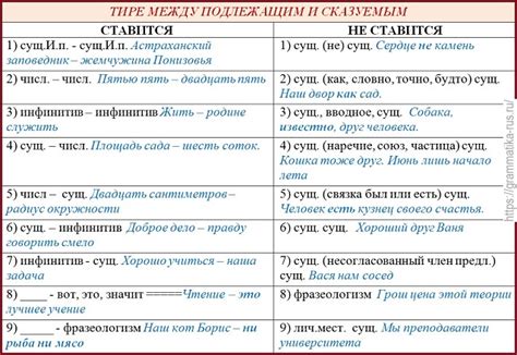 Тире между подлежащим и сказуемым