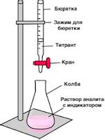 Титрование вещества