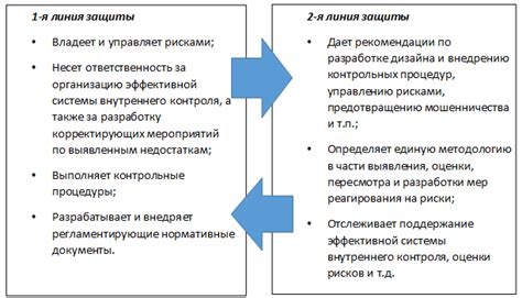 Тканевые барьеры: первая линия защиты