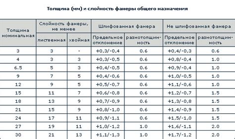 Толщина и плотность шпона