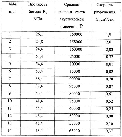 Толщина и прочность веток