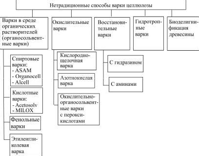 Только экологически безопасные способы: природная помощь кедам