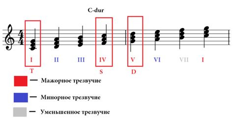 Тональность звука