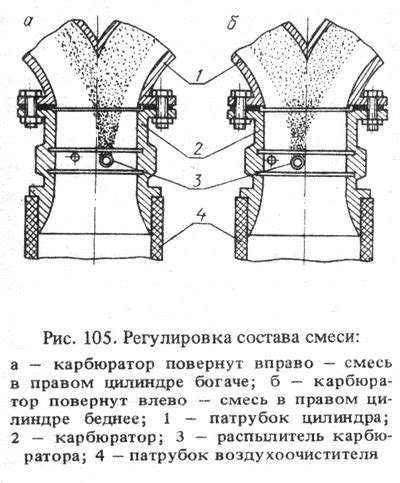 Тонкая настройка карбюратора