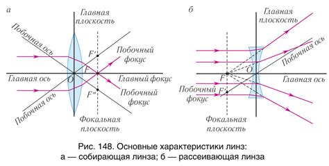 Тонкая настройка линз для достижения необходимой оптической силы