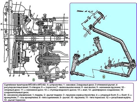 Тонкости регулировки сцепления на МТЗ 82