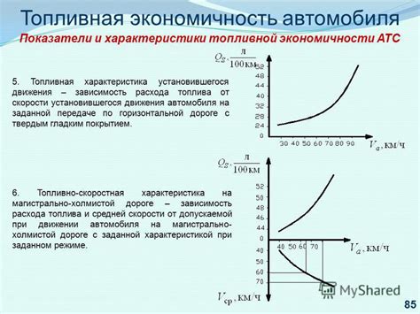 Топливная экономичность и экологические характеристики