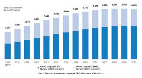 Топливный мониторинг и экономия расходов