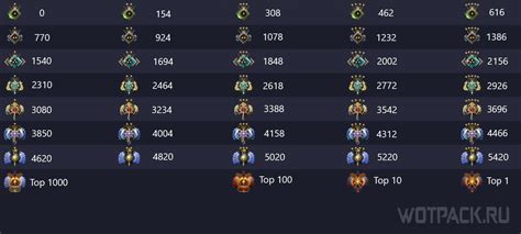 Топовые советы для повышения рейтинга в Дота 2: достижение высоких показателей PTs