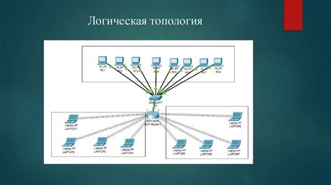 Топология сети с контроллером беспроводных точек доступа