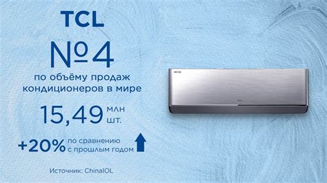 Топ-3 кондиционеров TCL с вентилятором