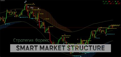 Топ-3 стратегии для успешной торговли