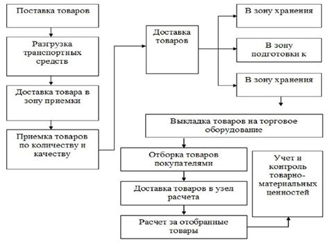 Торговые операции и объемы