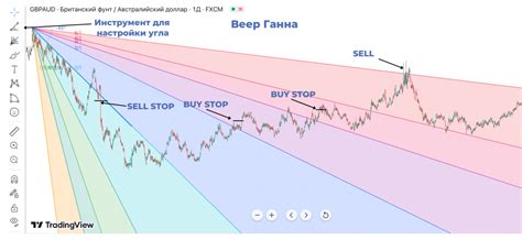 Торговые стратегии на основе веера Ганна