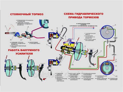 Тормозная система и противоугонные системы