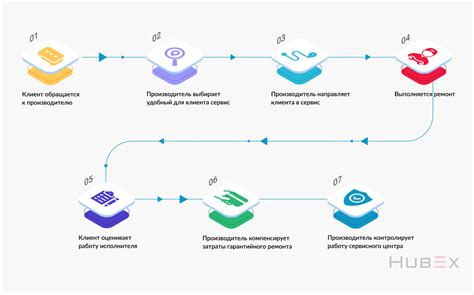 Точка сбыта: поиск клиентов и продажа продукции