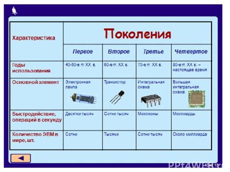 Точки сопряжения декодера с другими компонентами процессора