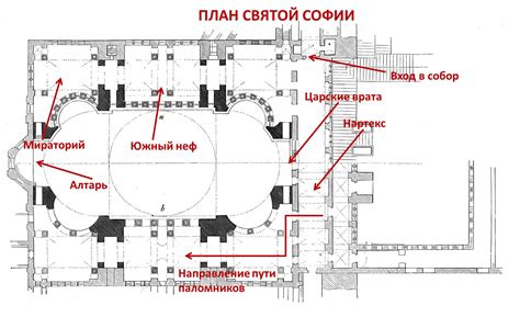 Точное планирование создания храма