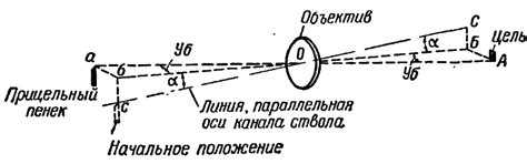 Точное прицеливание с помощью мыши