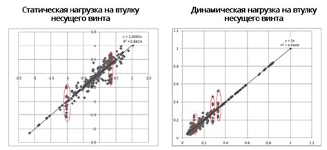 Точное сравнение полетных характеристик